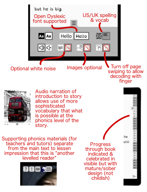 Guide to discreet but essential functionality that make this decodable reader app for teens and adult more than a phonics book